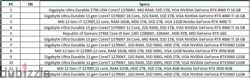 12 Gaming PCs