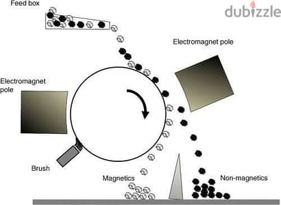 Physics and chemistry لغات وعربى