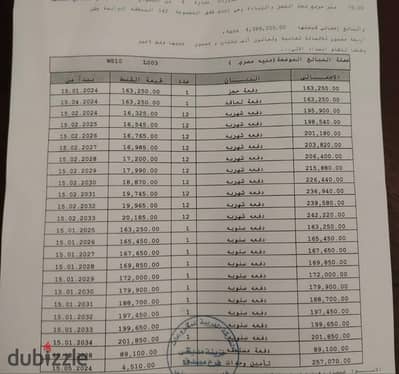 شقة لقطه للبيع في مدينتي في احداث والرقي مراحل مدينتي b14 مساحه 79 متر في B14 افضل موقع للسكن والاستثمار في مدينتي بسعر تجاري لسرعه البيع في  مجموعة 142 الشقه استلام خلال سنه ونص