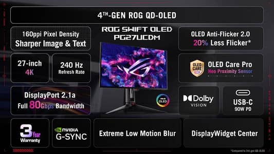 Asus pg27ucdm