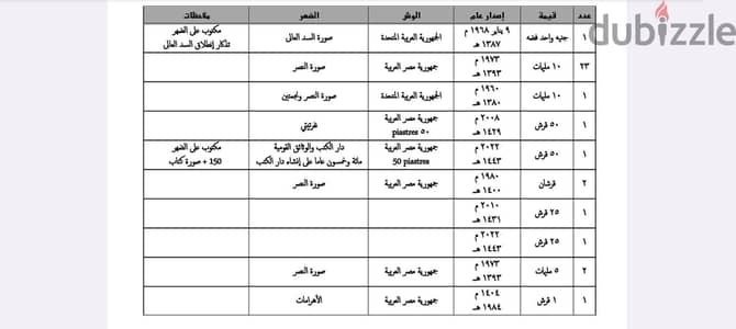 عملات معدنيه للبيع