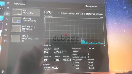لاب ديل dell latitude 5420 بحالة زيرووو