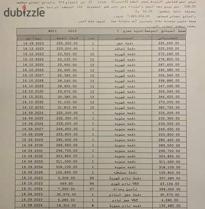 للبيع شقه لقطه في مدينتي بسعر تجاري ارضي بجاردن مساحه 108متر +55 متر في B14 افضل موقع للسكن والاستثمار في مدينتي بأعلى تميز L010 مجموعة 142 استلام خلال سنه ونص