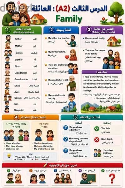 معلم لغه انجليزيه كورس تعليم من الصفر للاحتراف