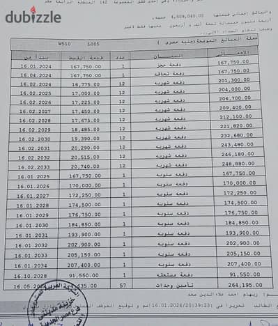 #شقةللبيع لقطه في مدينتي مساحه 79 متر في B14 افضل موقع للسكن والاستثمار في مدينتي بسعر تجاري لسرعه البيع حجز قديم  مجموعة 142 استلام خلال سنه ونص