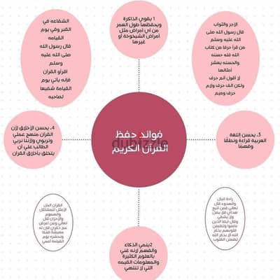 مدرسة عربي وقرآن ونورالبيان