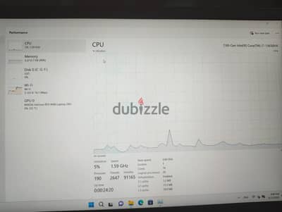 Laptop dell g15 5530