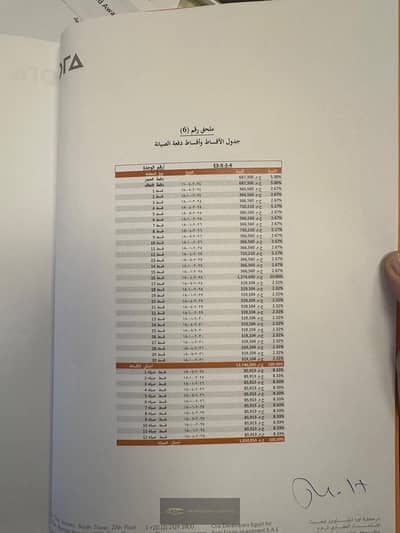 شقة للبيع في ZED West – الشيخ زايد | 137 م² | غرفتان نوم | أقساط حتى 2033