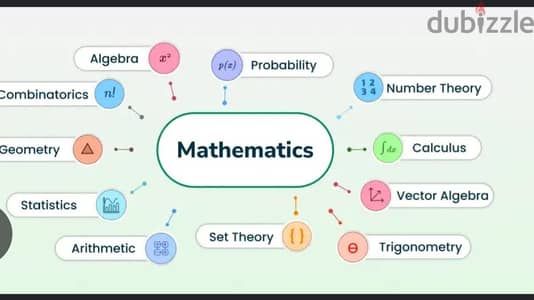 Mathematics instructions for prep and secondary stage