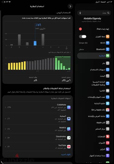 iPAD Pro M1 11 inch (3rd gen) 128Gb