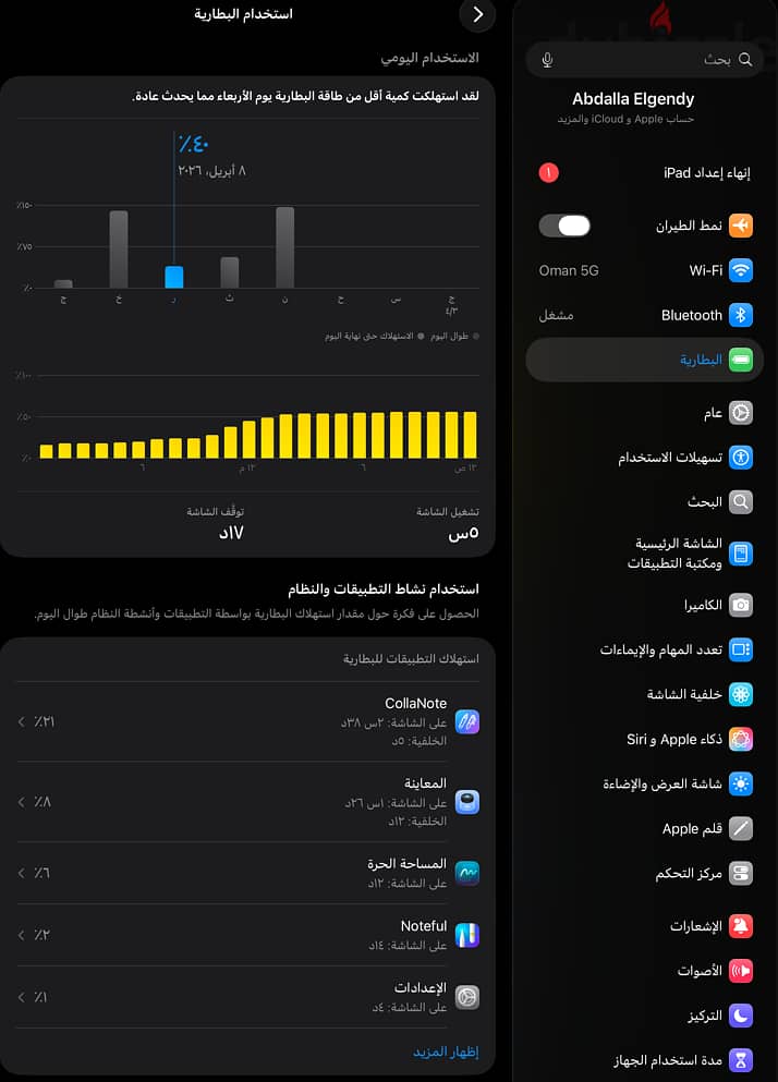 iPAD Pro M1 11 inch (3rd gen) 128Gb 15