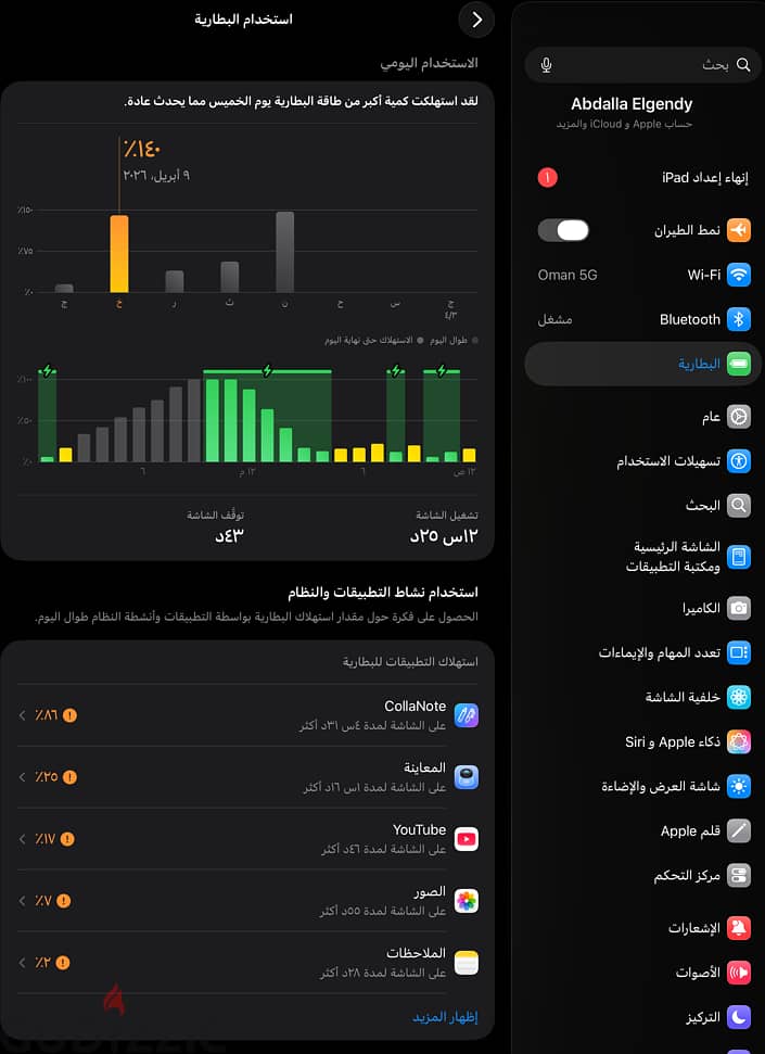iPAD Pro M1 11 inch (3rd gen) 128Gb 16