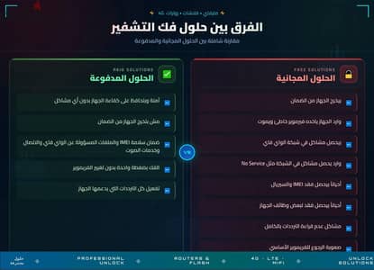 بفضل الله متاح فك شفره اي ماي فاي ليشتغل كل الشبكات