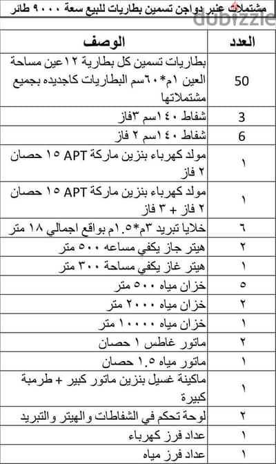 مشتملات عنبر دواجن تسمين بطاريات للبيع سعه ٩٠٠٠ طائر