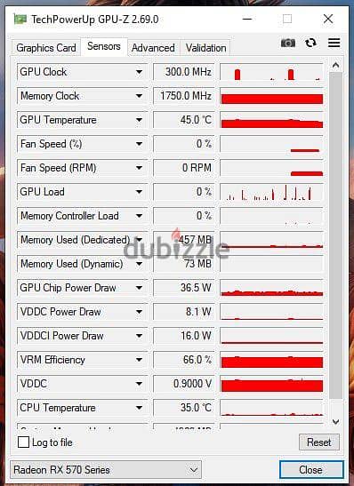 RX570 4G كارت شاشه