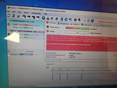 لاب توب dell vostro 3500