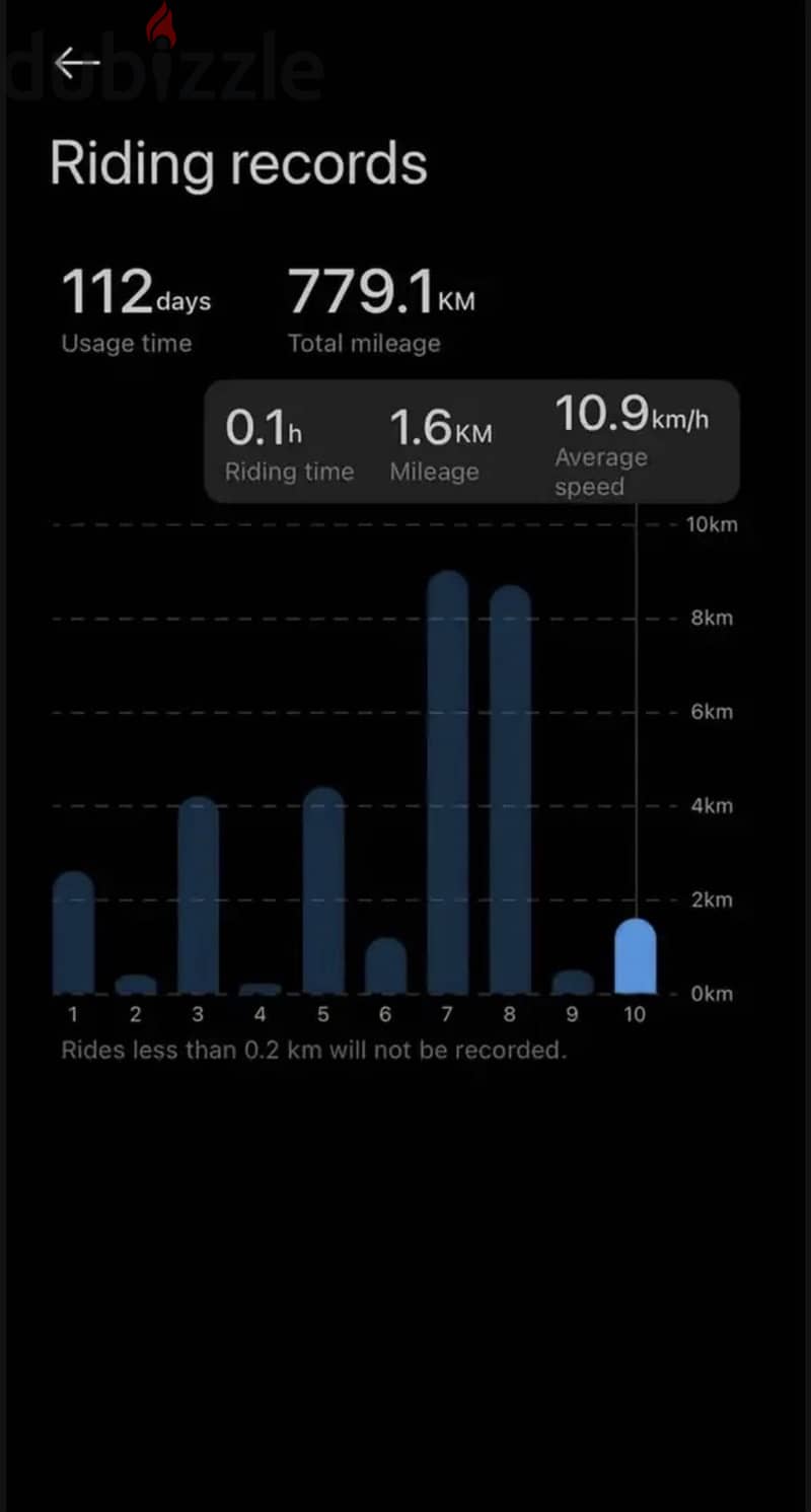 xiaomi scooter 5 pro 1