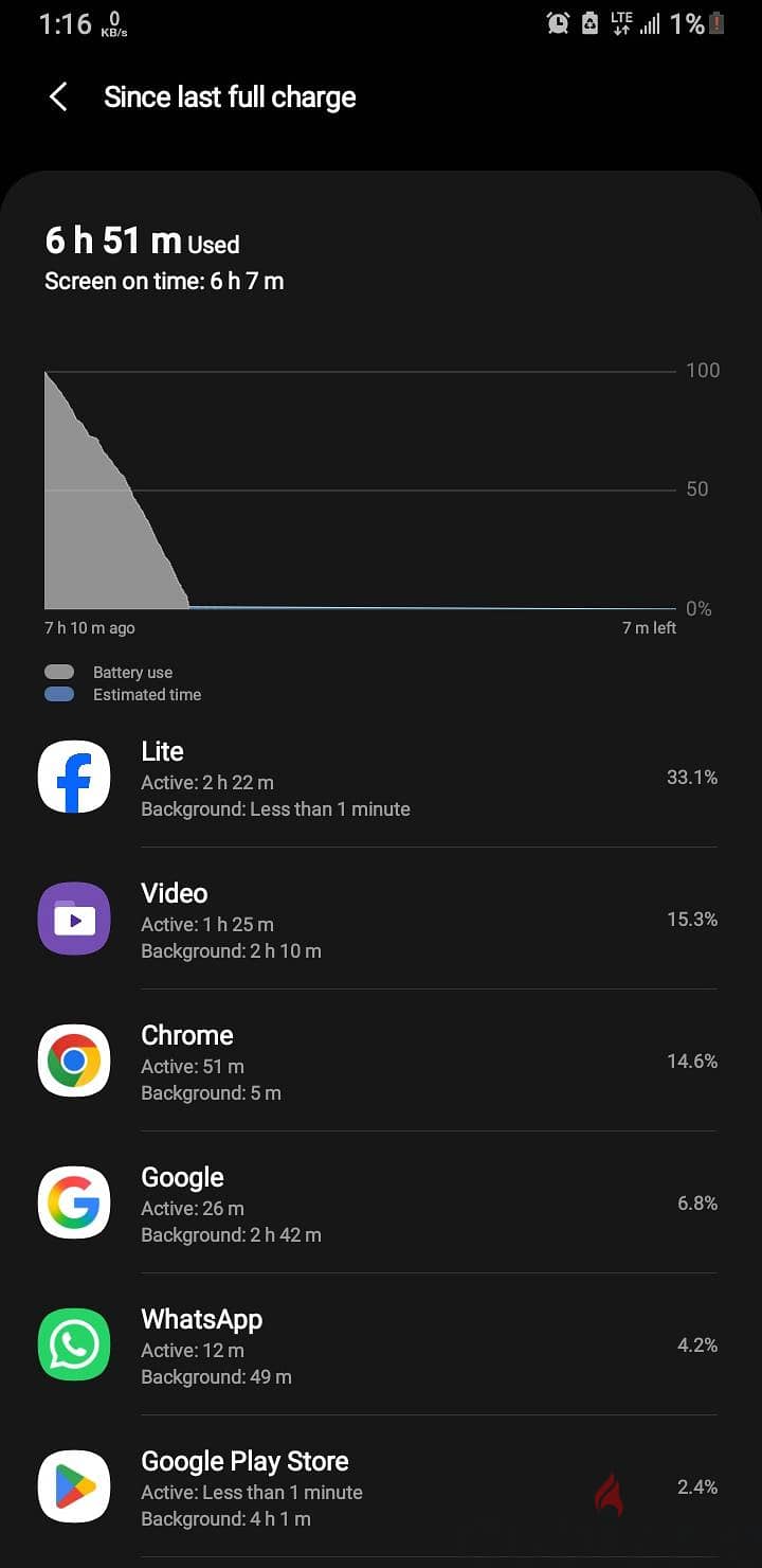 Samsung Galaxy S9 Snapdragon 8
