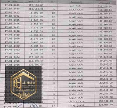 للبيع في مدينتي بأقل مقدم حجز قديم 2023 بعائد استثماري مضمون طوييييل المدى