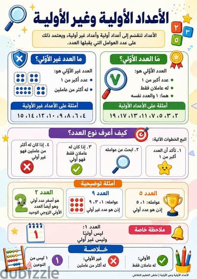 تاسيس مادة الرياضيات للمرحلة الابتدائي