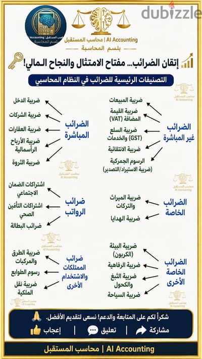 تقديم كافة الاقرارات الضريبية