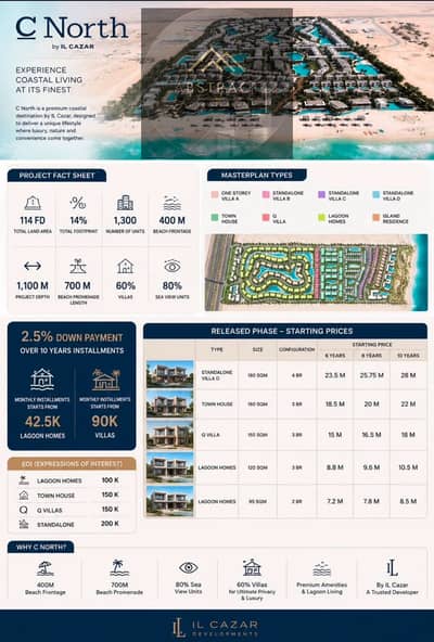 اكبر فيلا Stand_alone للبيع ف مرحله لونش sea-view بجديه حجز 200 الف في منطقة رأس الحكمة الاستراتيجية عند الكيلو 188
