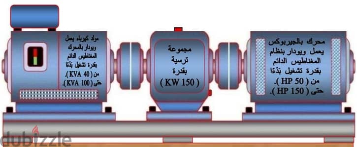 مولدات كهرباء تعمل وتودار بنظام المغناطيس الدائم