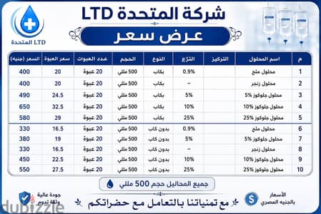 محاليل طبيه