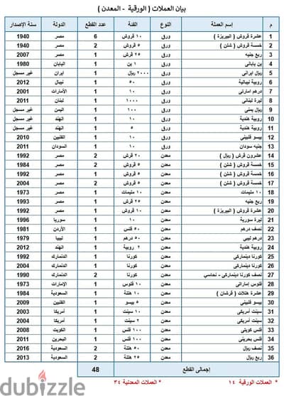عملات ورقية ومعدنية مصرية وغير مصرية