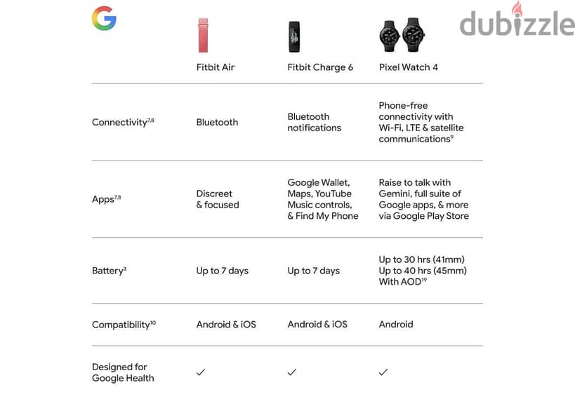 Google fit bit air 8
