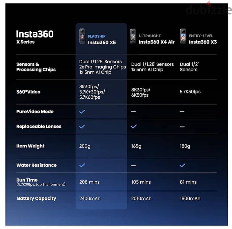 Insta 360 x5 brand new boxed 4