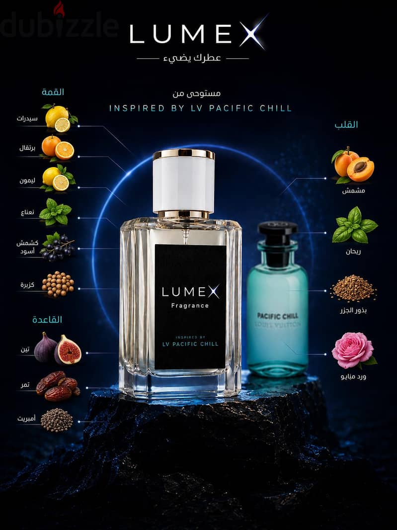 perfume inspired by Pacific chill 1
