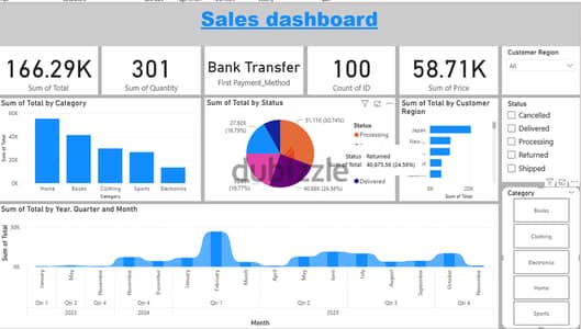 تحليل بيانات وتصميم داش بورد تفاعلية Excel & Power BI