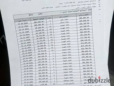 شقه مميزه للبيع في مدينتي مساحه 107 متر بدون اوفر لسرعه البيع فرصه تجاريه للاستثمار باقل من سعر السوق ب 350 الف شقه دور رابع بحري صريح مطلوب المدفوع
