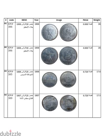 عملات قديمة مصرية وعريية واجنبية للتقييم وللبيع