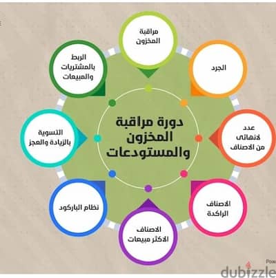 تخطيط انتاج