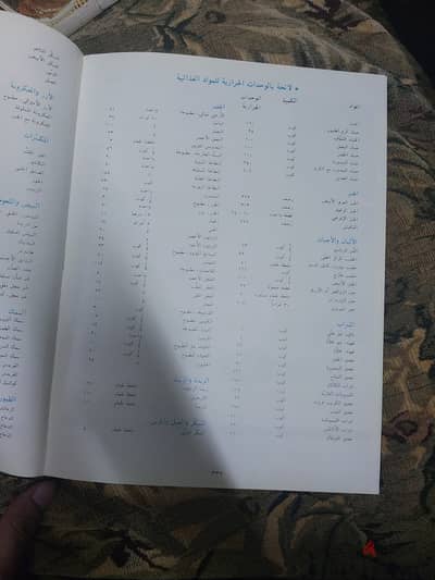 كتابين لتعليم الطبخ