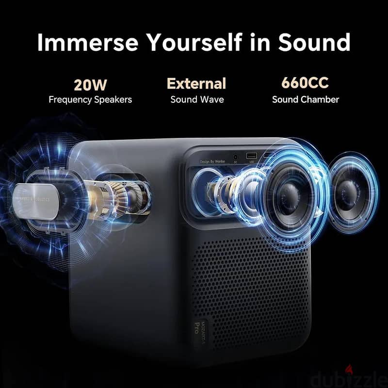 Wanbo Mozart 1 Pro 2025 Projector + 150 inch Projector screen 16:9 4