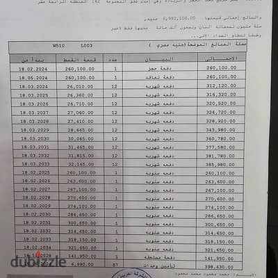 شقه في مدينتي B14 مساحه 107 متر ثلاث غرف وحمامين شقه طرفيه بحري صريح فيو مفتوح باوفر 750 فقط لسرعه البيع مقدم 2,650,000