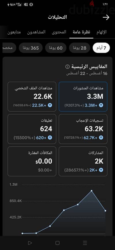 حساب تيك توك 10 تلاف متابع