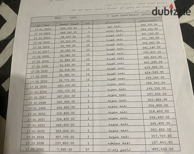 شقه بيع في مدينتي مساحه 140 متر دور رابع اجمالي 7,776 اقساط علي  سنوات حجز 1/2024 مطلوب اوفر مميز لسرعه البيع