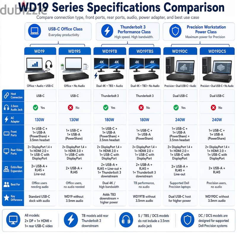 Dell Thunderbolt Dock - WD19TBS 4