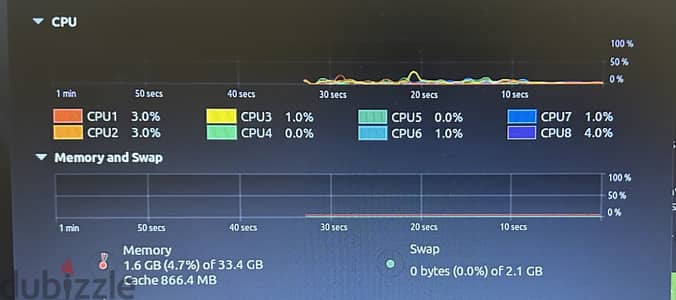 Hp 250 G8 foreign, دولي