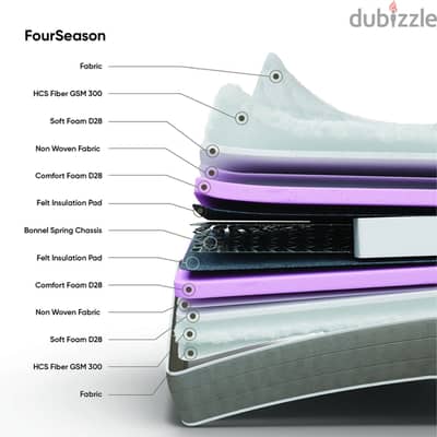 “Four Seasons” Orthopedic Masterbed Mattress