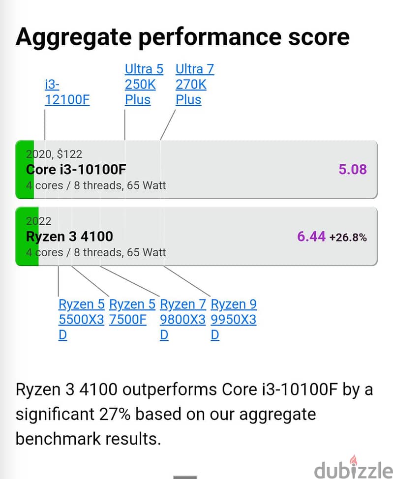 Amd Ryzen 3 4100 5