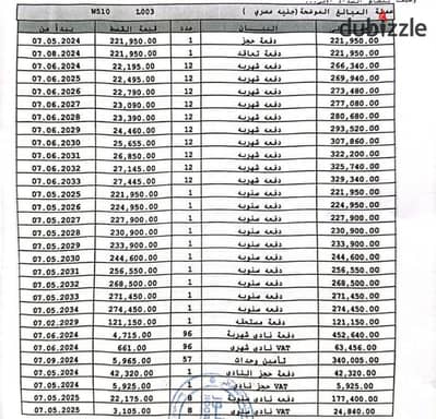 بمقدم 1,870,000 فقط شقه 80 متر توتال العقد 5,900 اقساط علي 10 سنوات منطقه B14 مجموعه 142 استلام خلال سنه ونص
