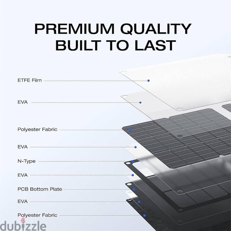 Ecoflow 60W Solar panel 1