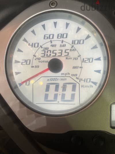 Sym st 2022