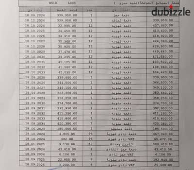 بدون اوفر مجموعه 143 منطقه B14 مساحه 115 متر اجمالي 9,138,500 علي 10 سنوات قسط شهري بقيمه 33 الف قسط سنوي 340 الف