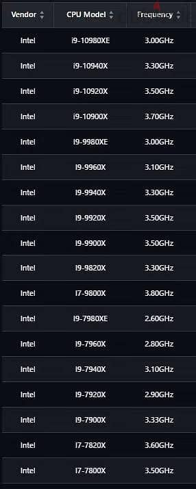 هاي ايند i9 7900x 2